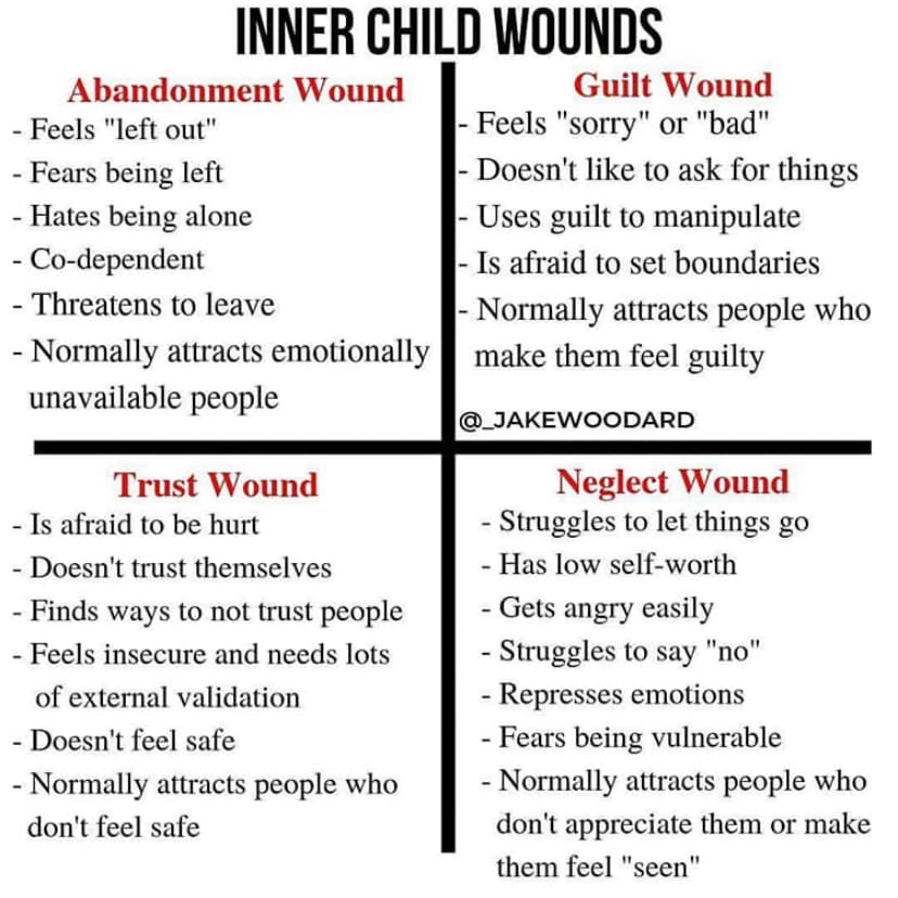 diagram describing inner child wounds and traumas